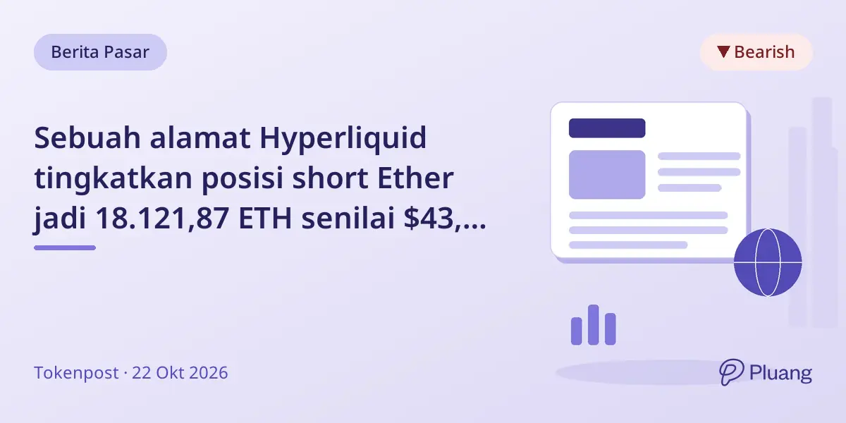 Sebuah alamat Hyperliquid tingkatkan posisi short Ether jadi 18.121,87 ETH senilai $43,64 juta pada 22 Okt.