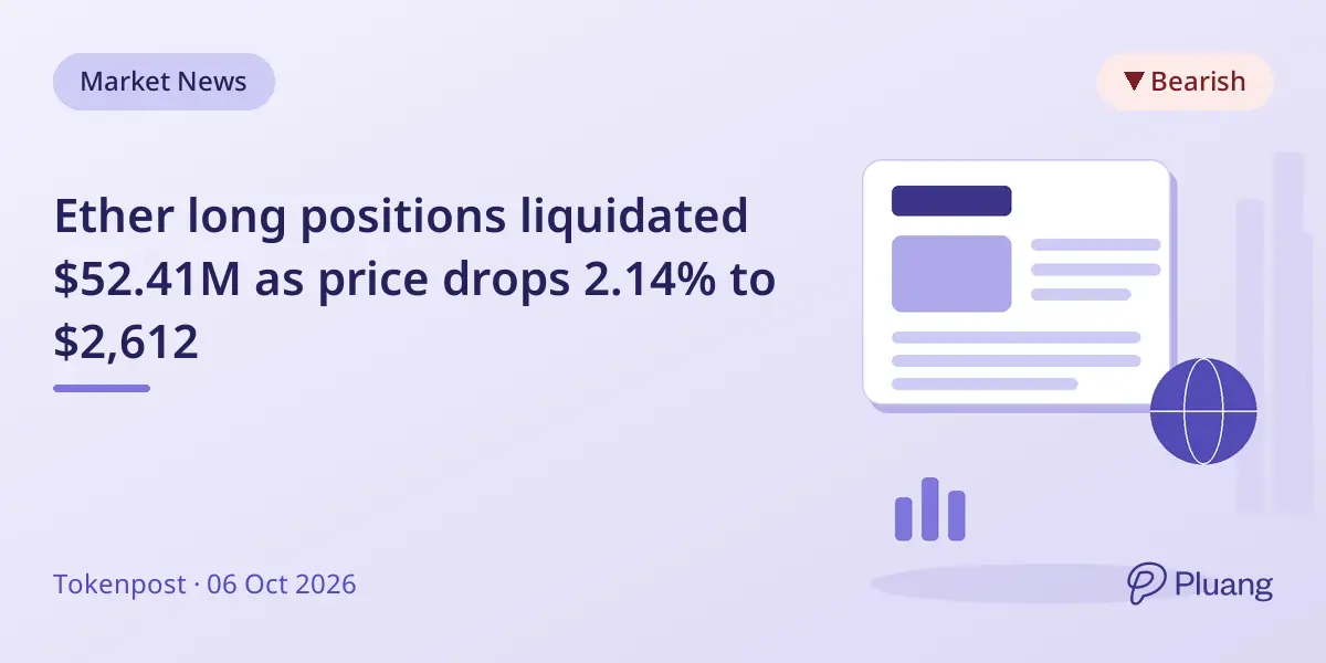Ether long positions liquidated $52.41M as price drops 2.14% to $2,612