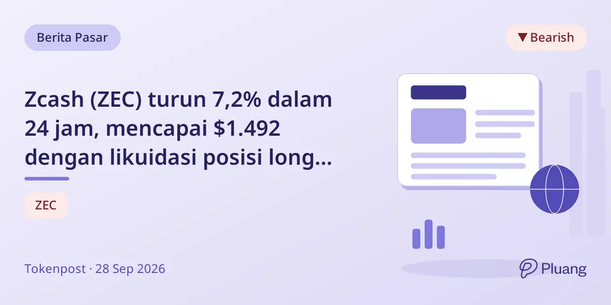 Zcash (ZEC) turun 7,2% dalam 24 jam, mencapai $1.492 dengan likuidasi posisi long $2,14 juta di bursa utama