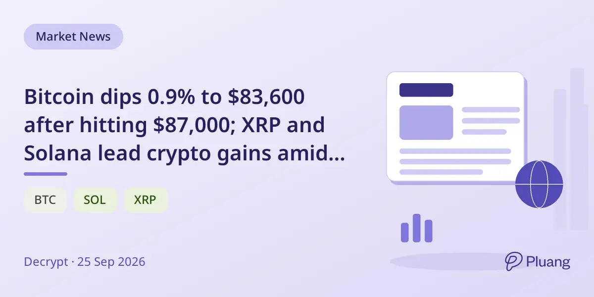 Bitcoin dips 0.9% to $83,600 after hitting $87,000; XRP and Solana lead crypto gains amid Fed rate uncertainty.