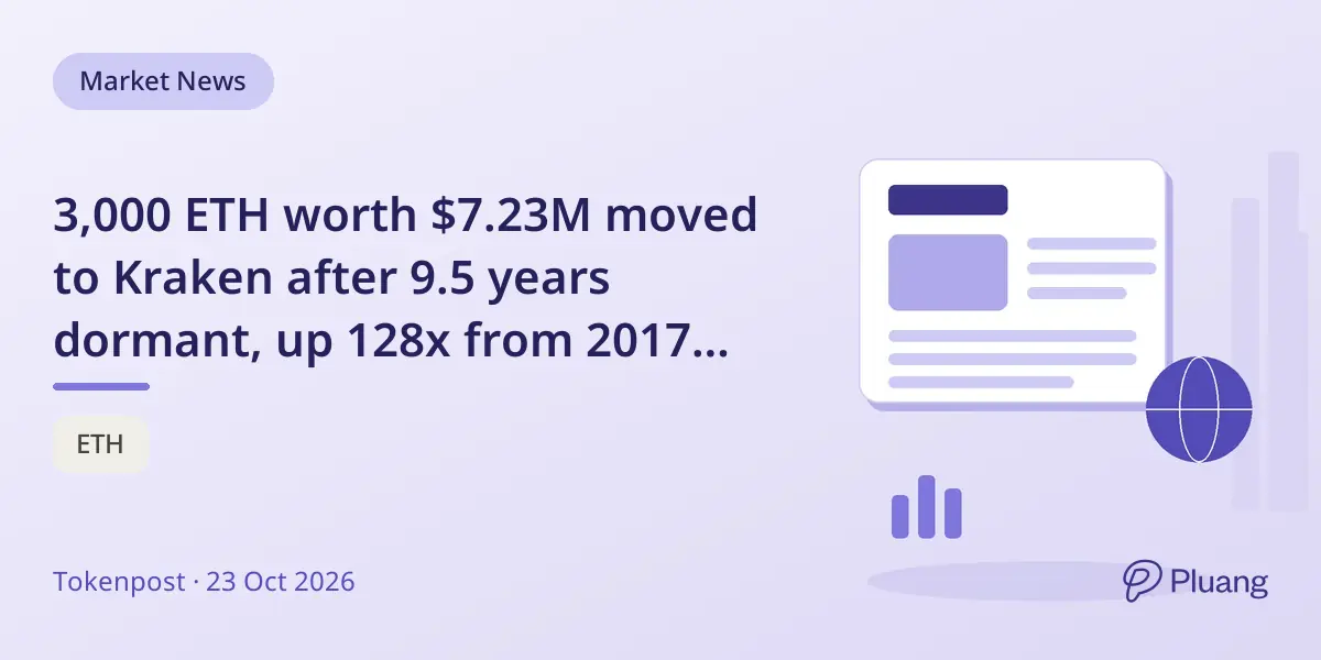 3,000 ETH worth $7.23M moved to Kraken after 9.5 years dormant, up 128x from 2017 value.