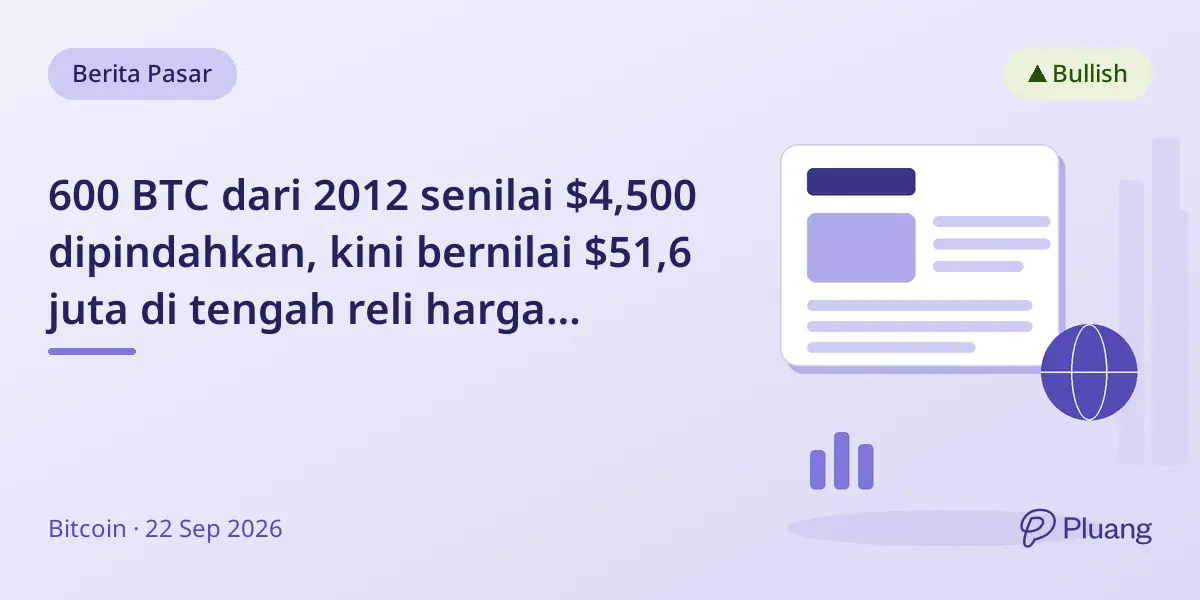 600 BTC dari 2012 senilai $4,500 dipindahkan, kini bernilai $51,6 juta di tengah reli harga Bitcoin.
