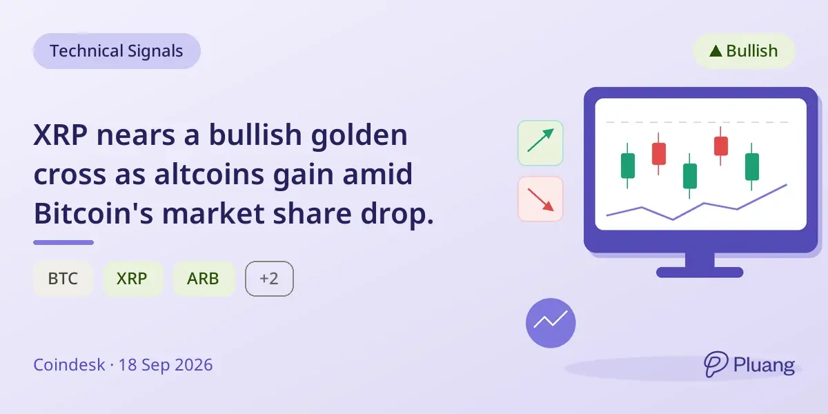 XRP nears a bullish golden cross as altcoins gain amid Bitcoin's market share drop.