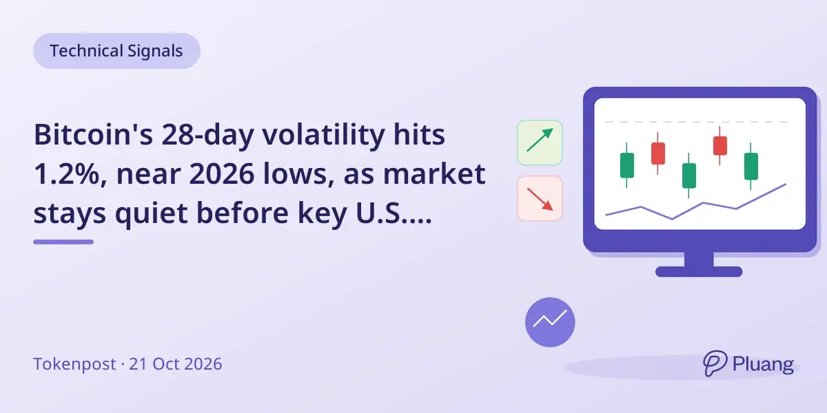 Bitcoin's 28-day volatility hits 1.2%, near 2026 lows, as market stays quiet before key U.S. events.