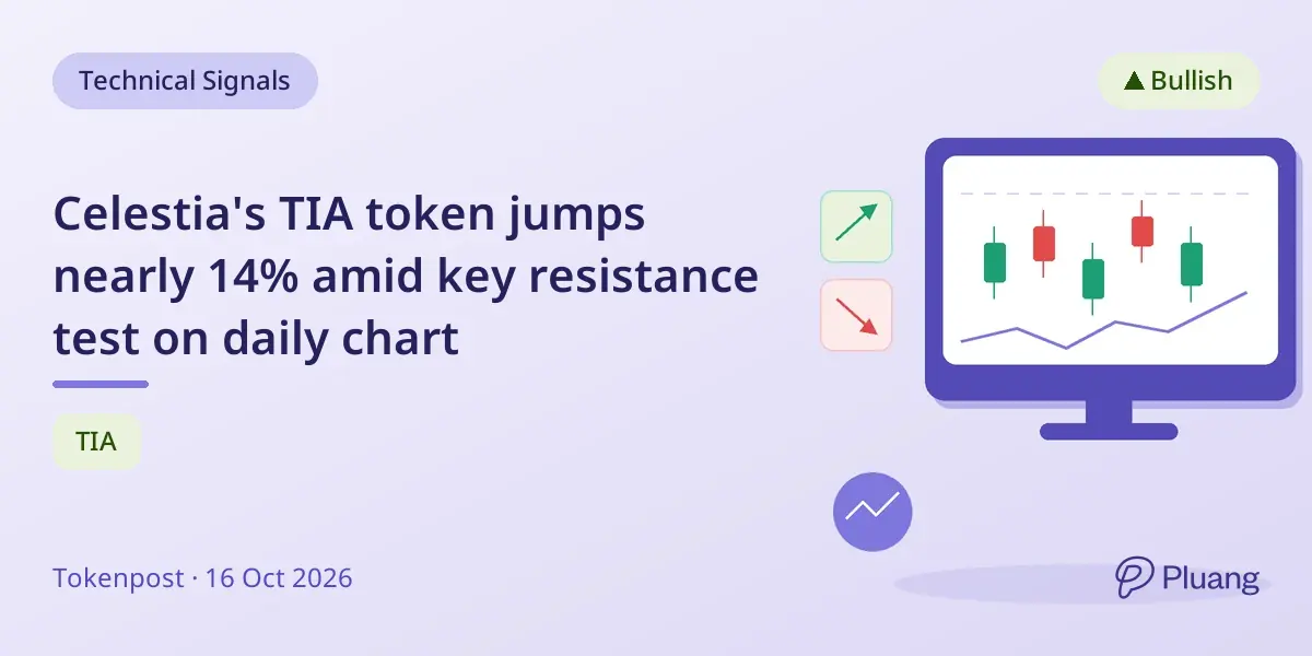 Celestia's TIA token jumps nearly 14% amid key resistance test on daily chart
