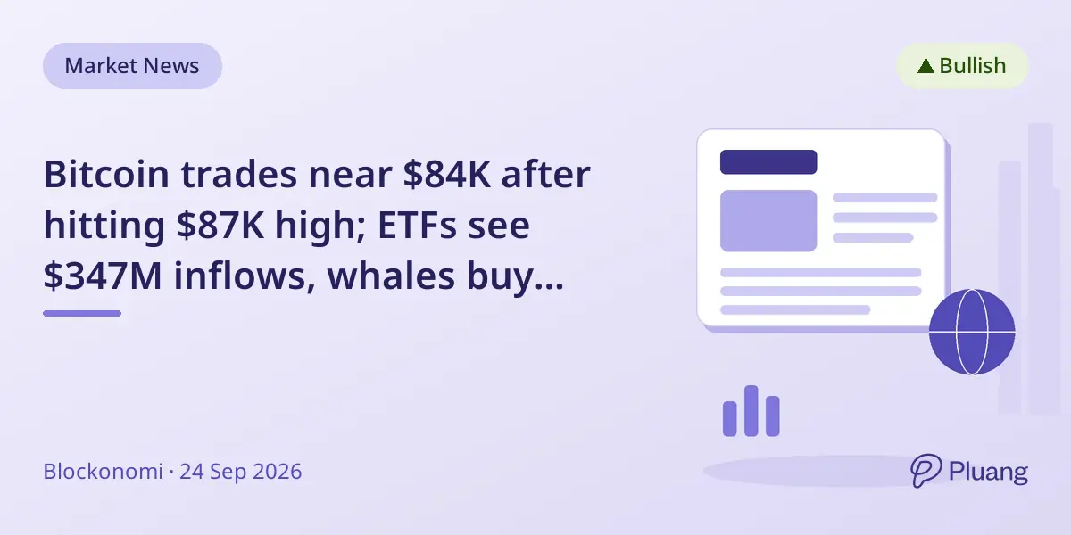 Bitcoin trades near $84K after hitting $87K high; ETFs see $347M inflows, whales buy more BTC