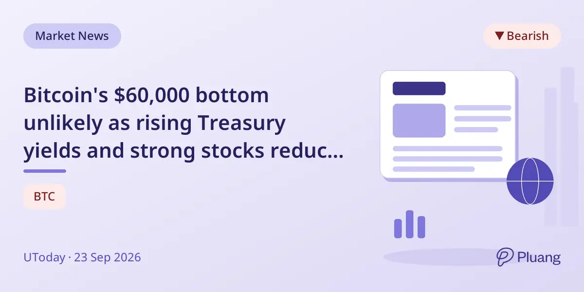 Bitcoin's $60,000 bottom unlikely as rising Treasury yields and strong stocks reduce crypto demand.