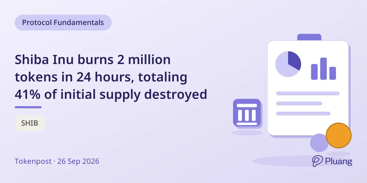Shiba Inu burns 2 million tokens in 24 hours, totaling 41% of initial supply destroyed