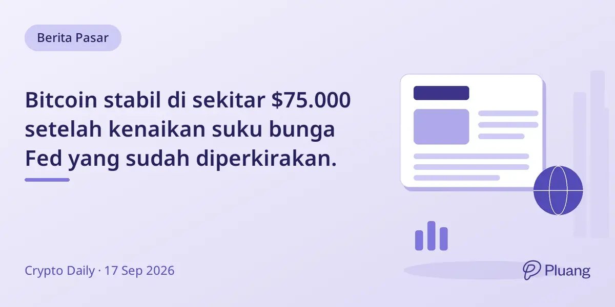 Bitcoin stabil di sekitar $75.000 setelah kenaikan suku bunga Fed yang sudah diperkirakan.