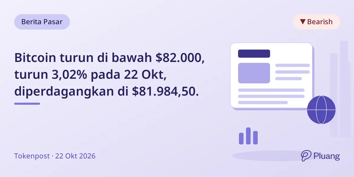 Bitcoin turun di bawah $82.000, turun 3,02% pada 22 Okt, diperdagangkan di $81.984,50.