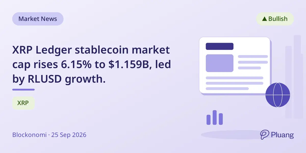 XRP Ledger stablecoin market cap rises 6.15% to $1.159B, led by RLUSD growth.