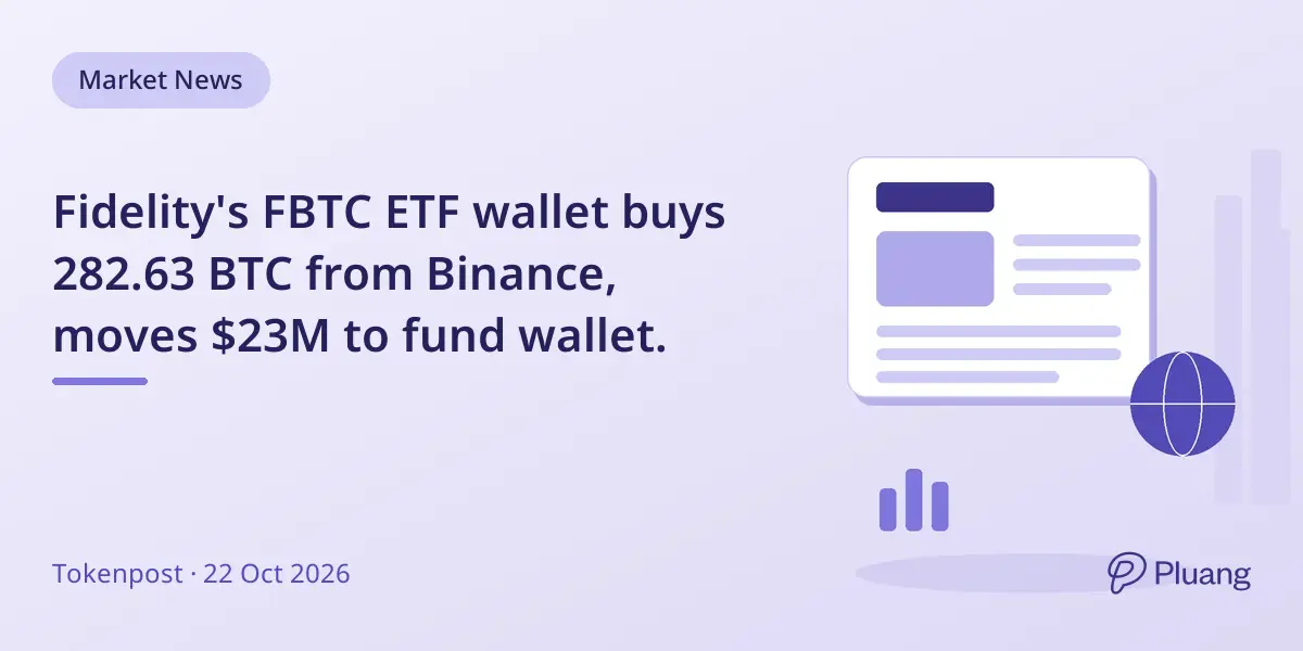 Fidelity's FBTC ETF wallet buys 282.63 BTC from Binance, moves $23M to fund wallet.