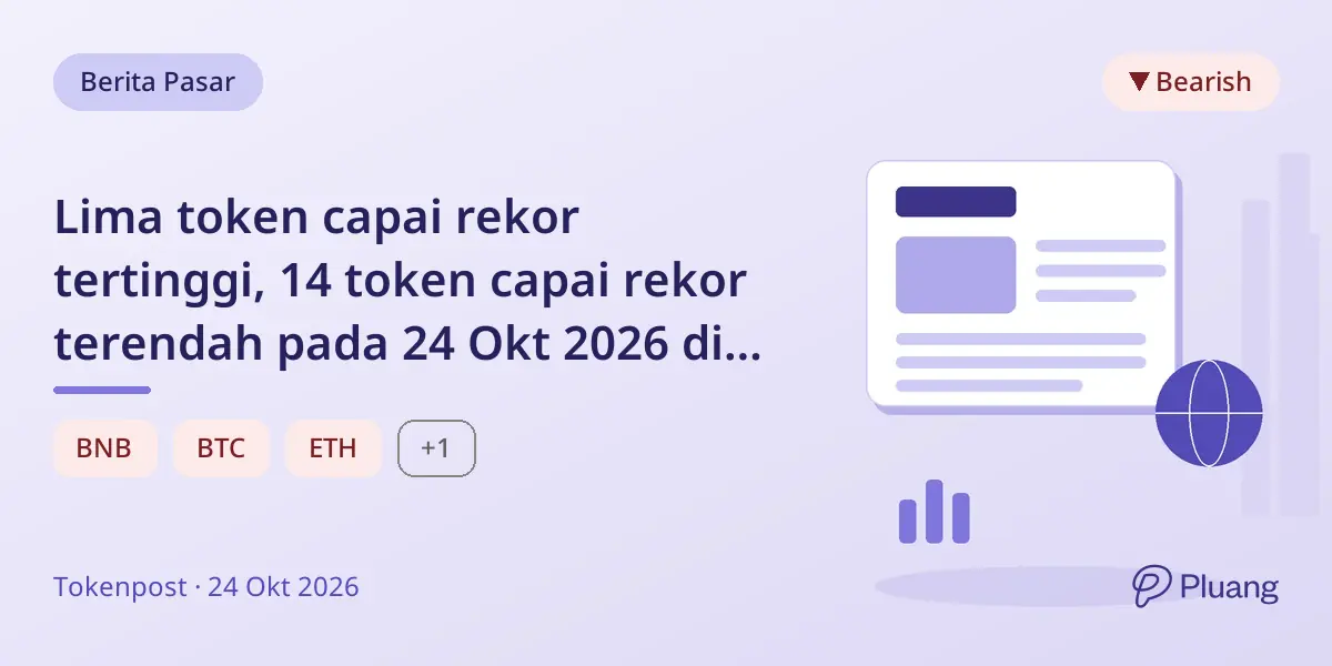 Lima token capai rekor tertinggi, 14 token capai rekor terendah pada 24 Okt 2026 di tengah penurunan aset besar.