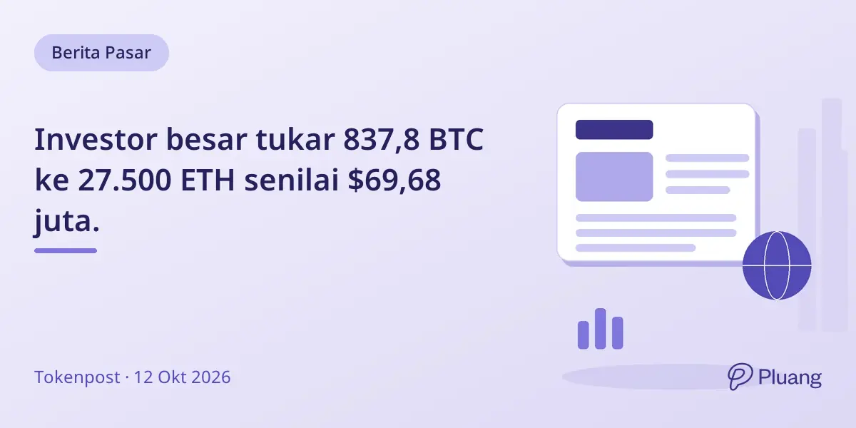 Investor besar tukar 837,8 BTC ke 27.500 ETH senilai $69,68 juta.