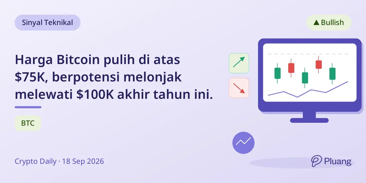 Harga Bitcoin pulih di atas $75K, berpotensi melonjak melewati $100K akhir tahun ini.