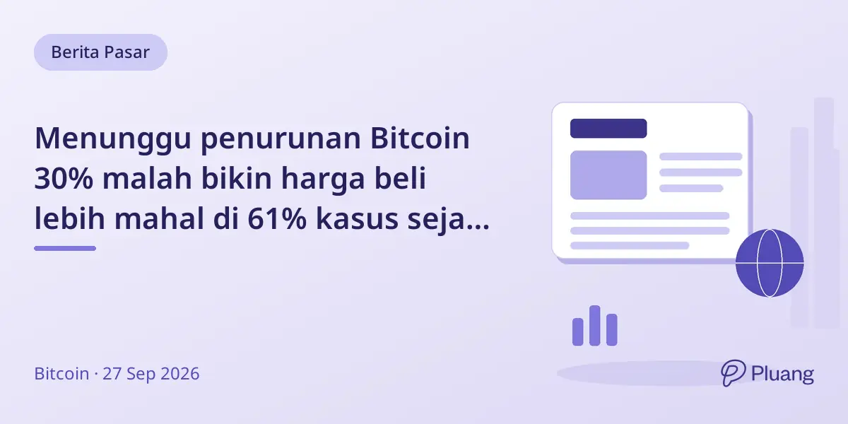Menunggu penurunan Bitcoin 30% malah bikin harga beli lebih mahal di 61% kasus sejak 2017