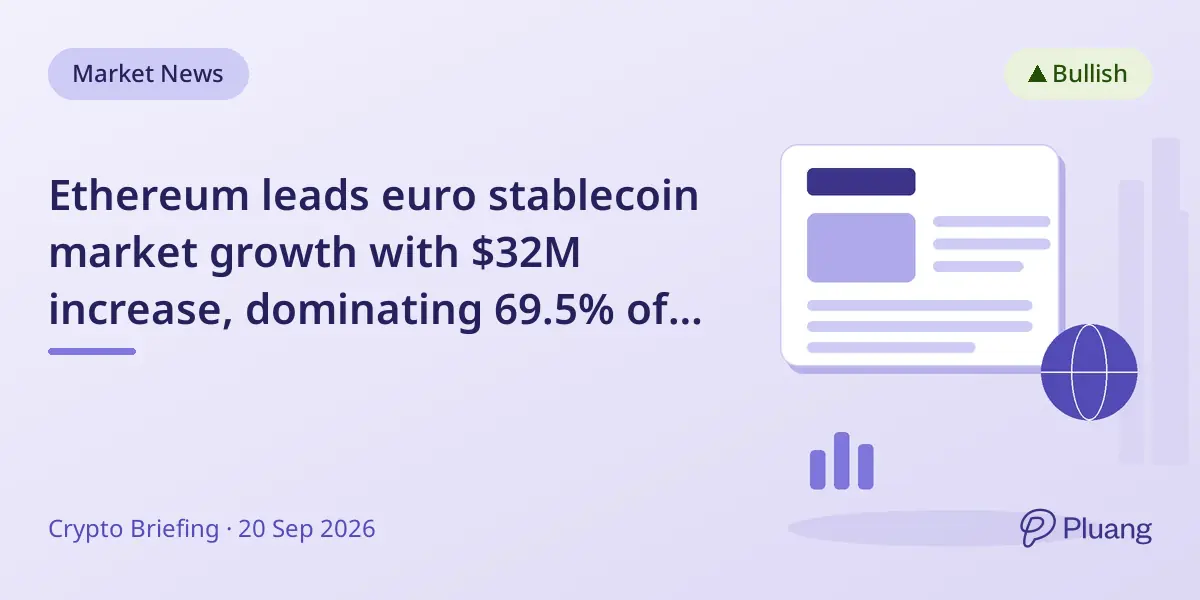 Ethereum leads euro stablecoin market growth with $32M increase, dominating 69.5% of the sector.