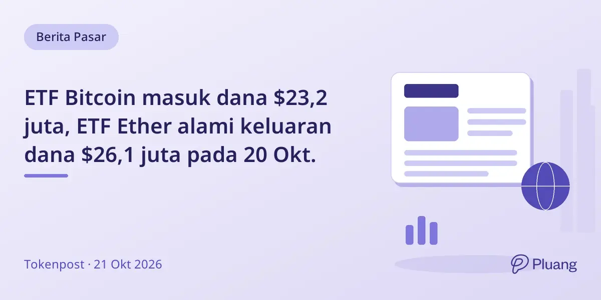 ETF Bitcoin masuk dana $23,2 juta, ETF Ether alami keluaran dana $26,1 juta pada 20 Okt.