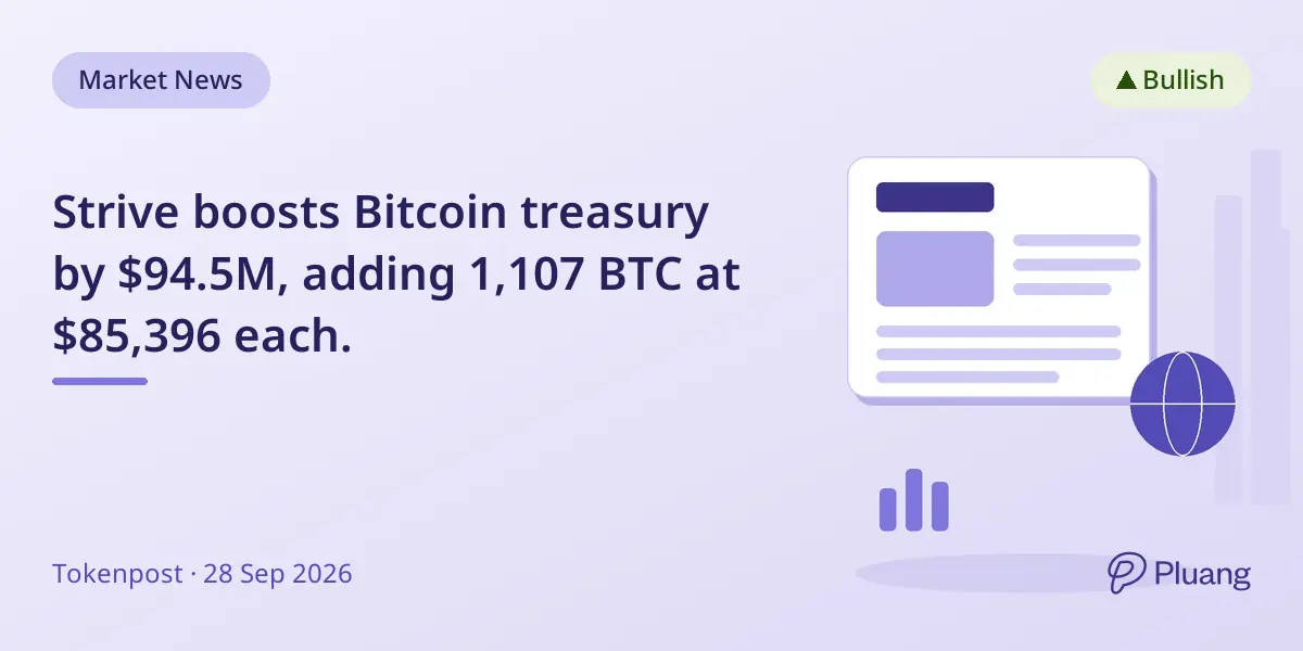 Strive boosts Bitcoin treasury by $94.5M, adding 1,107 BTC at $85,396 each.