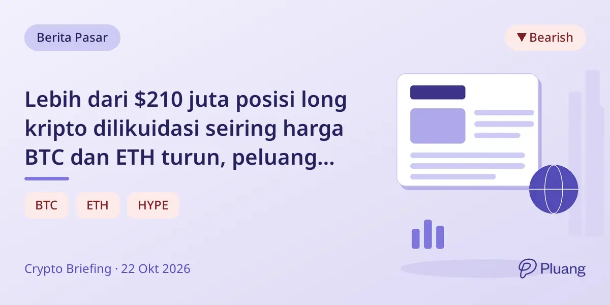 Lebih dari $210 juta posisi long kripto dilikuidasi seiring harga BTC dan ETH turun, peluang Hyperliquid $100 menurun.