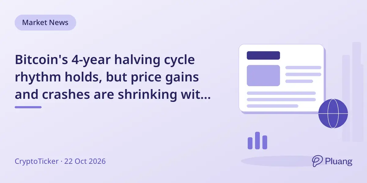 Bitcoin's 4-year halving cycle rhythm holds, but price gains and crashes are shrinking with each cycle.