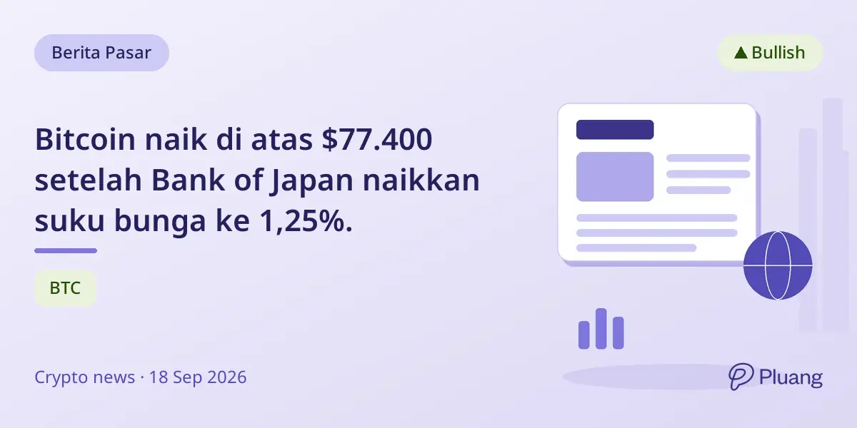 Bitcoin naik di atas $77.400 setelah Bank of Japan naikkan suku bunga ke 1,25%.