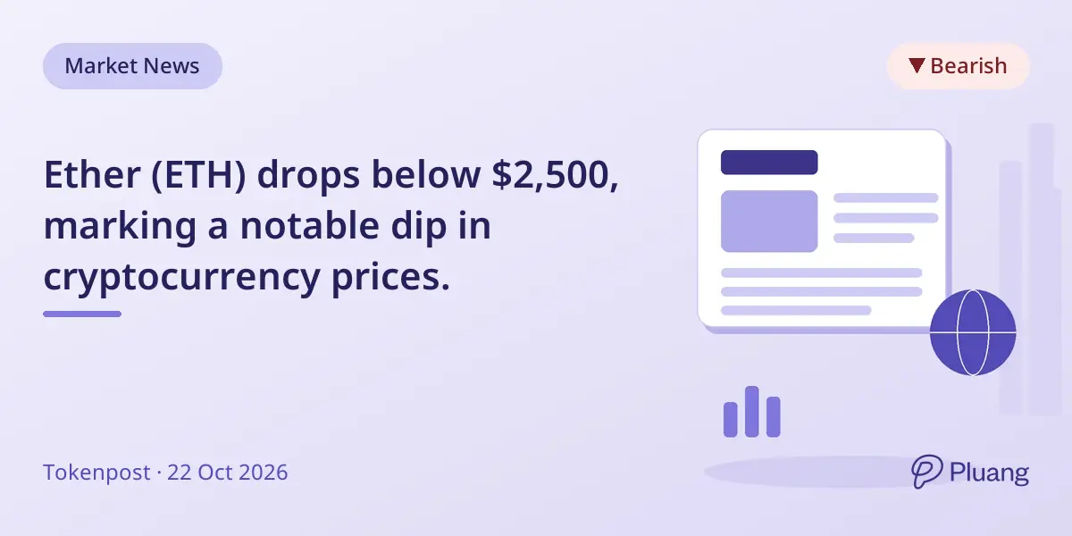 Ether (ETH) drops below $2,500, marking a notable dip in cryptocurrency prices.