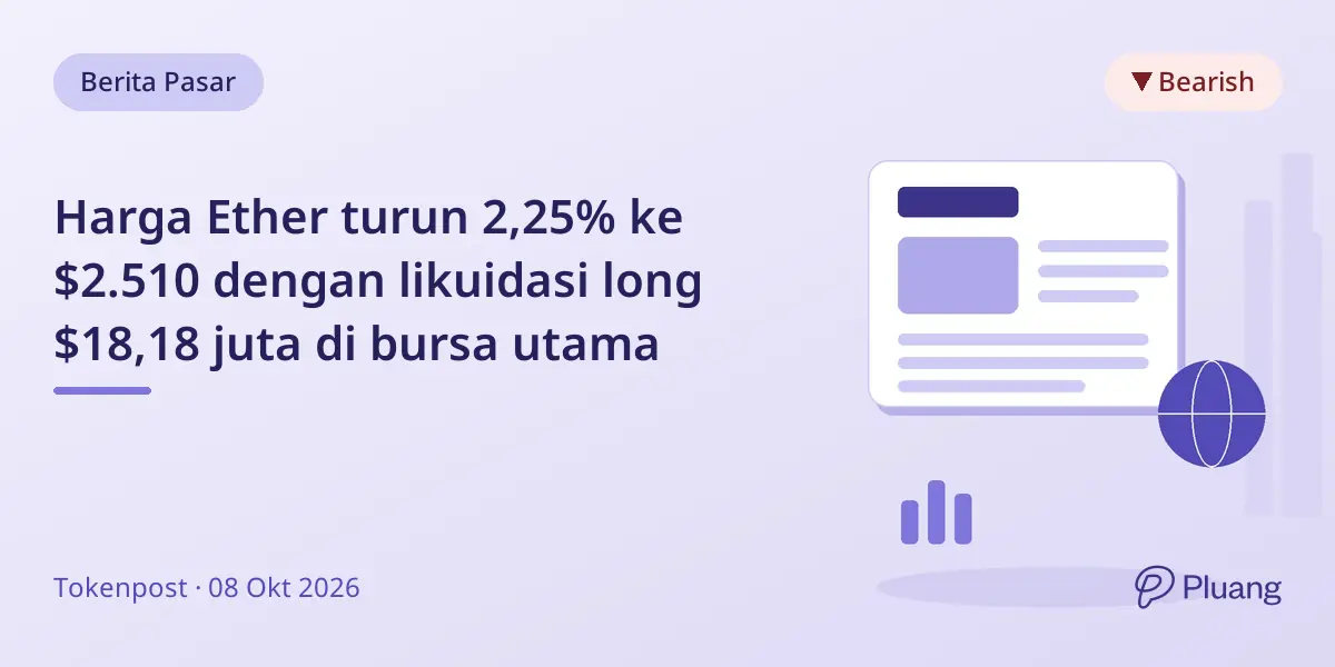 Harga Ether turun 2,25% ke $2.510 dengan likuidasi long $18,18 juta di bursa utama