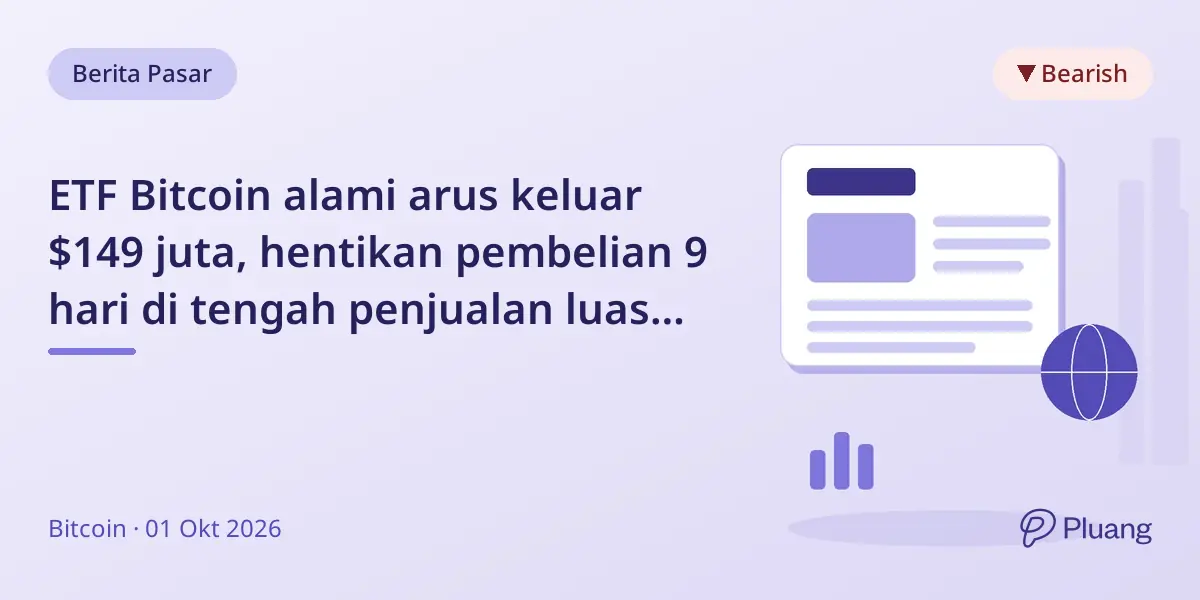 ETF Bitcoin alami arus keluar $149 juta, hentikan pembelian 9 hari di tengah penjualan luas ETF kripto.