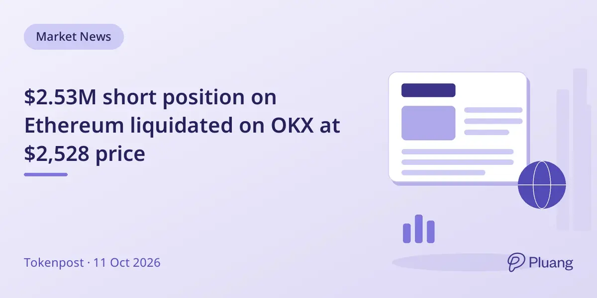 $2.53M short position on Ethereum liquidated on OKX at $2,528 price