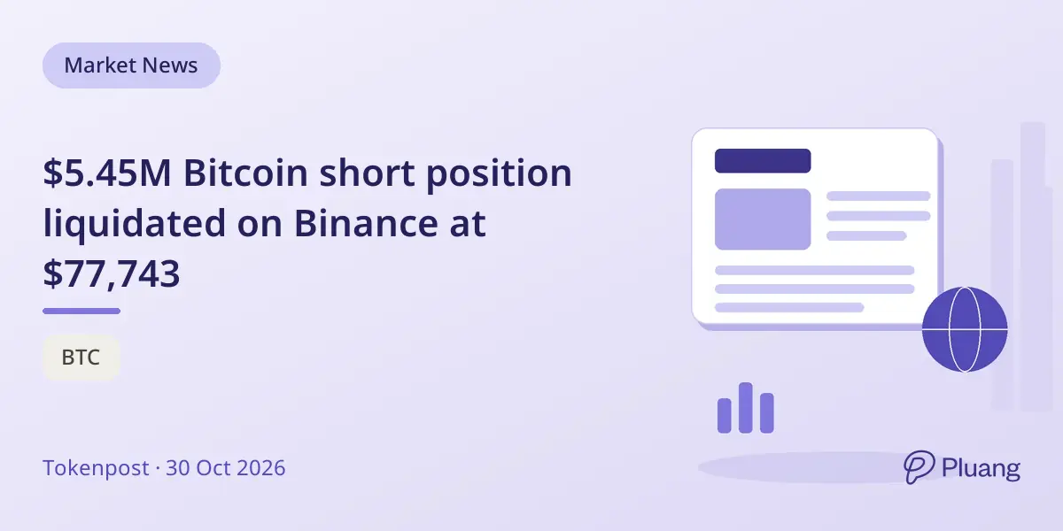 $5.45M Bitcoin short position liquidated on Binance at $77,743