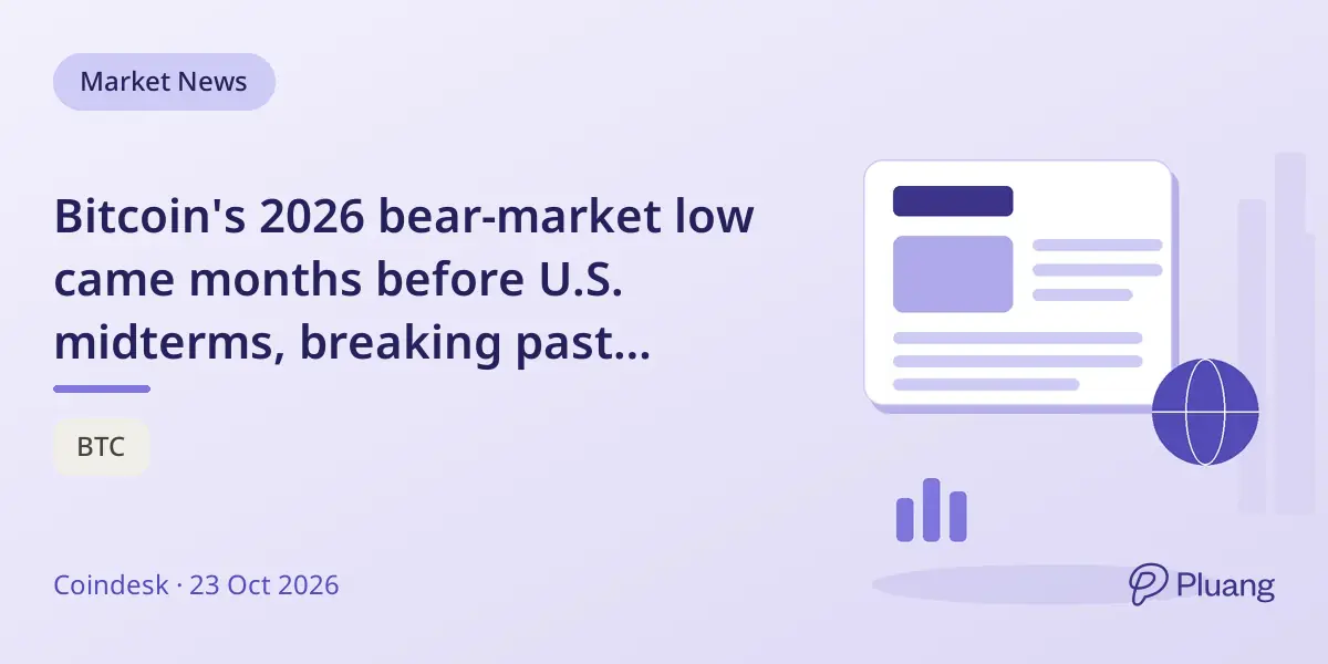 Bitcoin's 2026 bear-market low came months before U.S. midterms, breaking past patterns of post-election bottoms.