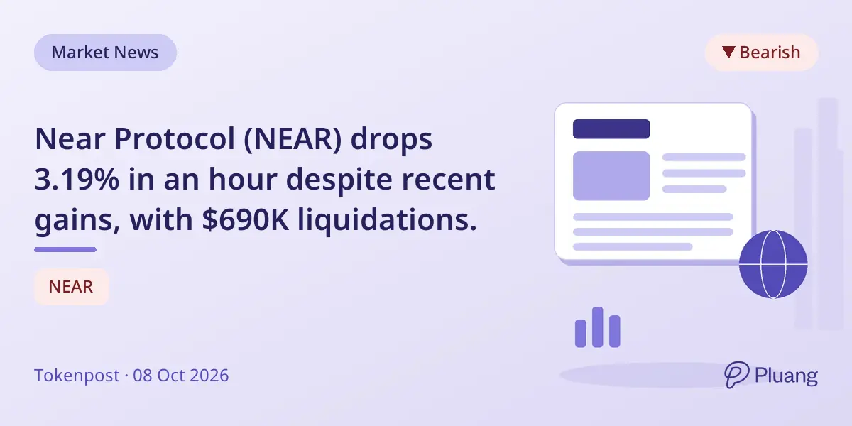 Near Protocol (NEAR) drops 3.19% in an hour despite recent gains, with $690K liquidations.
