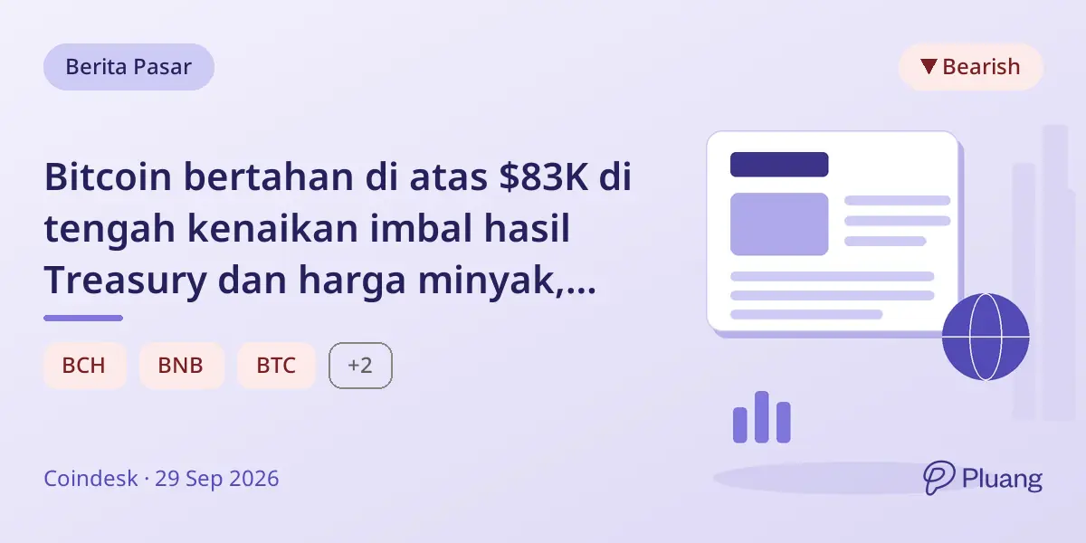 Bitcoin bertahan di atas $83K di tengah kenaikan imbal hasil Treasury dan harga minyak, Zcash turun 12%.