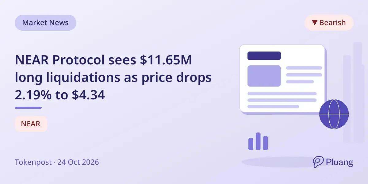 NEAR Protocol sees $11.65M long liquidations as price drops 2.19% to $4.34