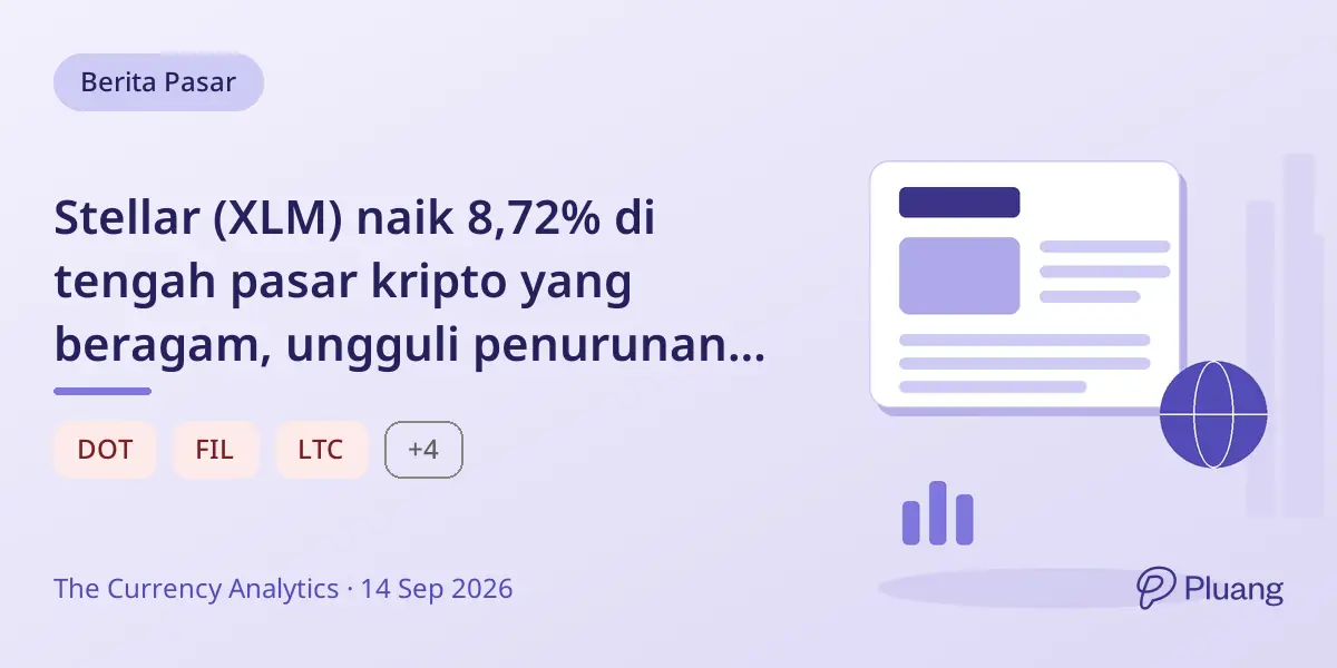 Stellar (XLM) naik 8,72% di tengah pasar kripto yang beragam, ungguli penurunan Filecoin 8,58%.