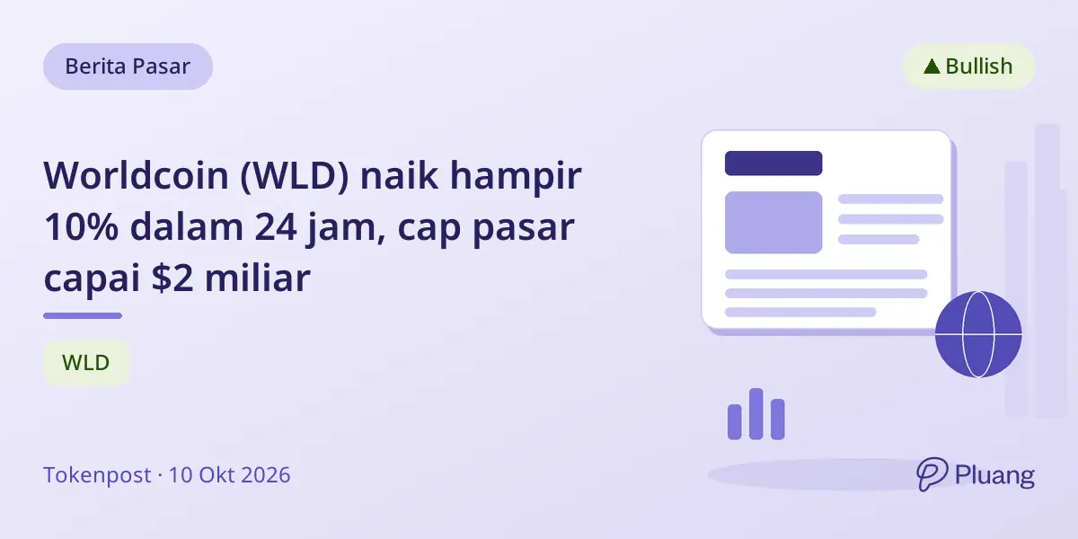 Worldcoin (WLD) naik hampir 10% dalam 24 jam, cap pasar capai $2 miliar