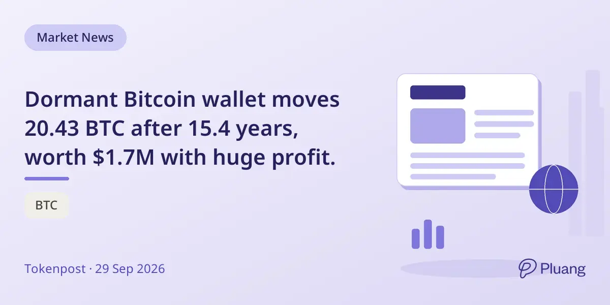 Dormant Bitcoin wallet moves 20.43 BTC after 15.4 years, worth $1.7M with huge profit.