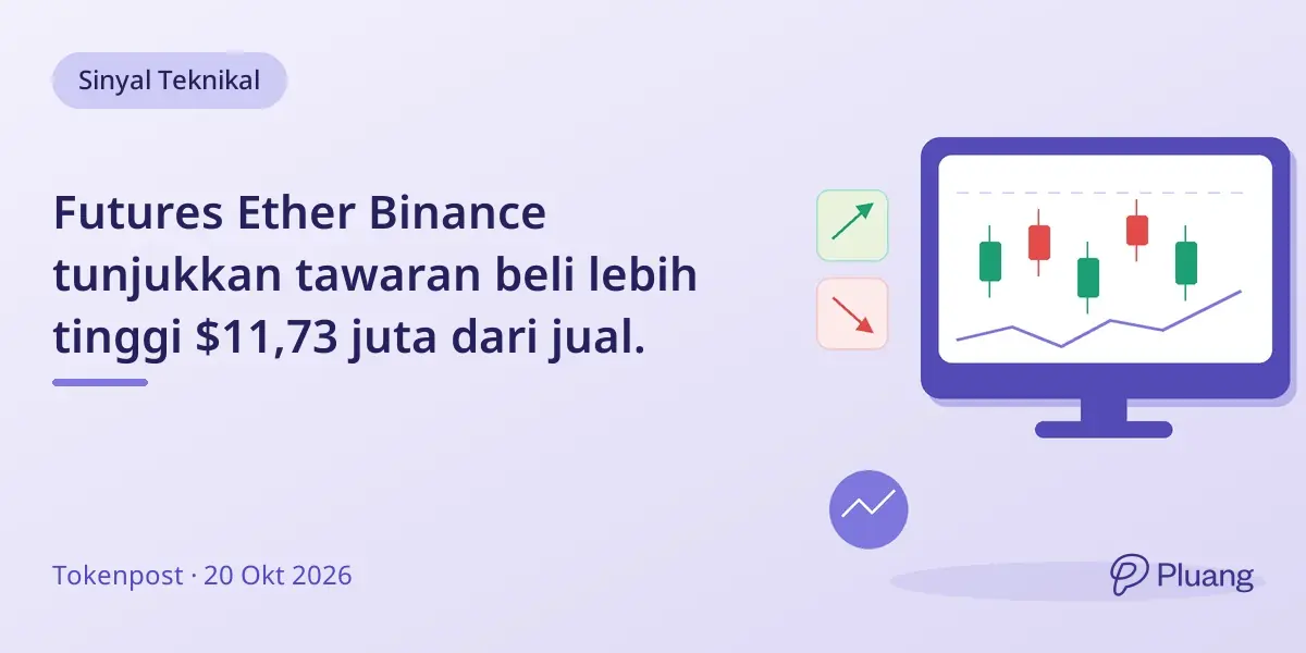 Futures Ether Binance tunjukkan tawaran beli lebih tinggi $11,73 juta dari jual.