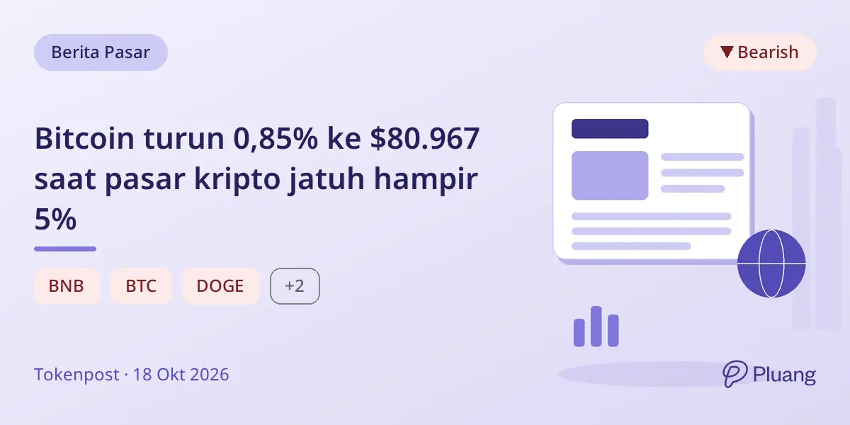 Bitcoin turun 0,85% ke $80.967 saat pasar kripto jatuh hampir 5%
