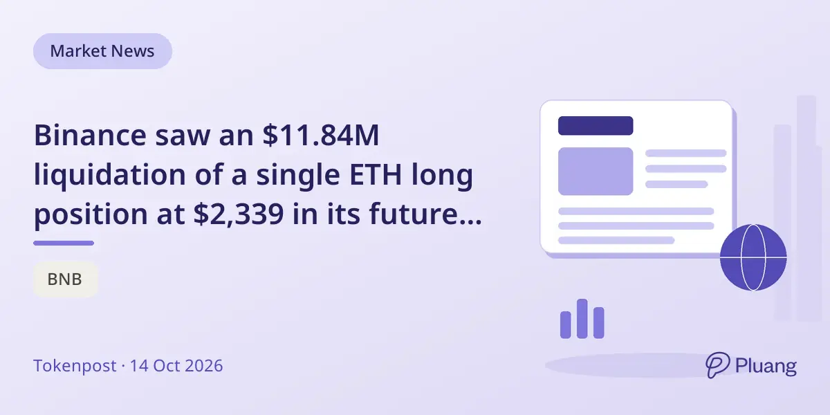 Binance saw an $11.84M liquidation of a single ETH long position at $2,339 in its futures market.