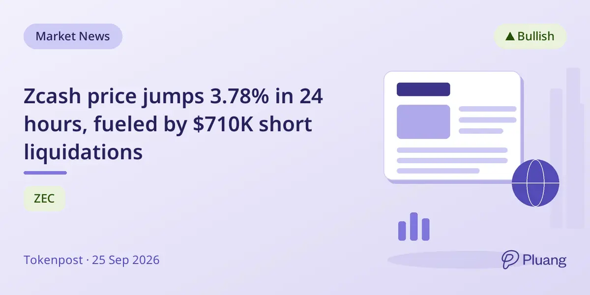 Zcash price jumps 3.78% in 24 hours, fueled by $710K short liquidations