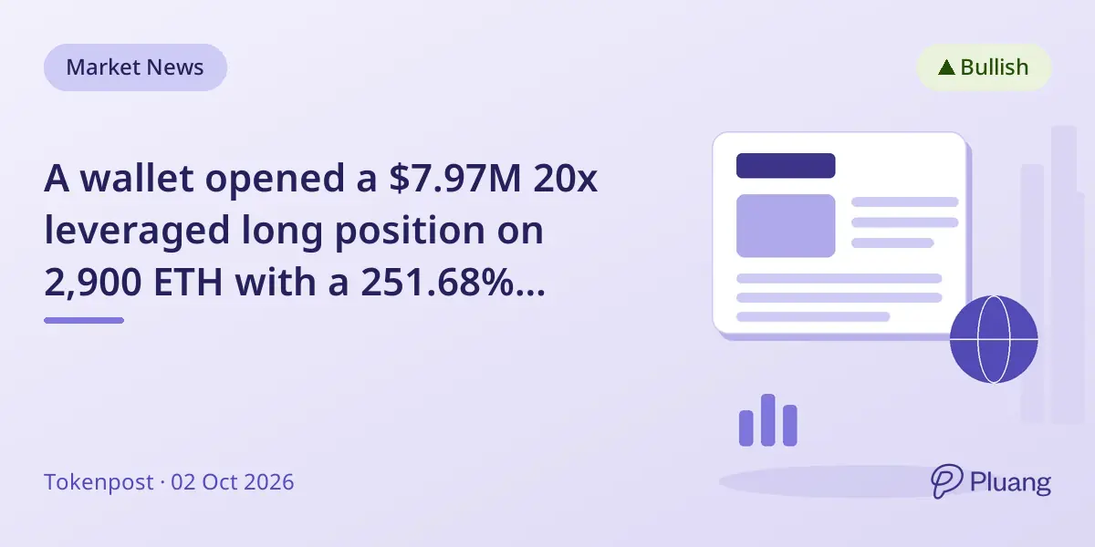 A wallet opened a $7.97M 20x leveraged long position on 2,900 ETH with a 251.68% return.