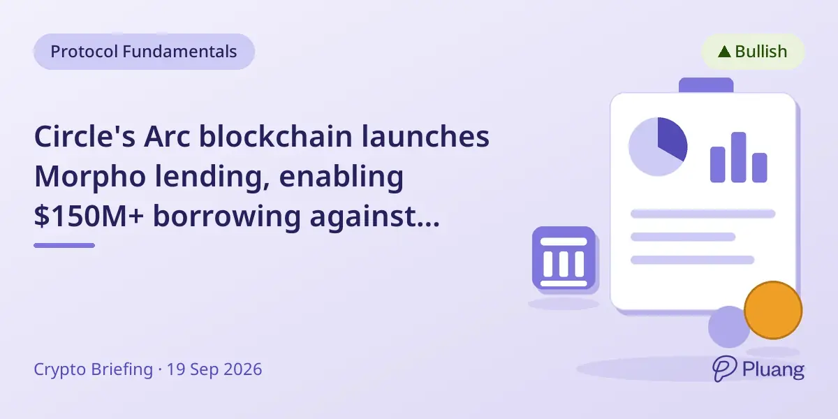 Circle's Arc blockchain launches Morpho lending, enabling $150M+ borrowing against Bitcoin collateral.