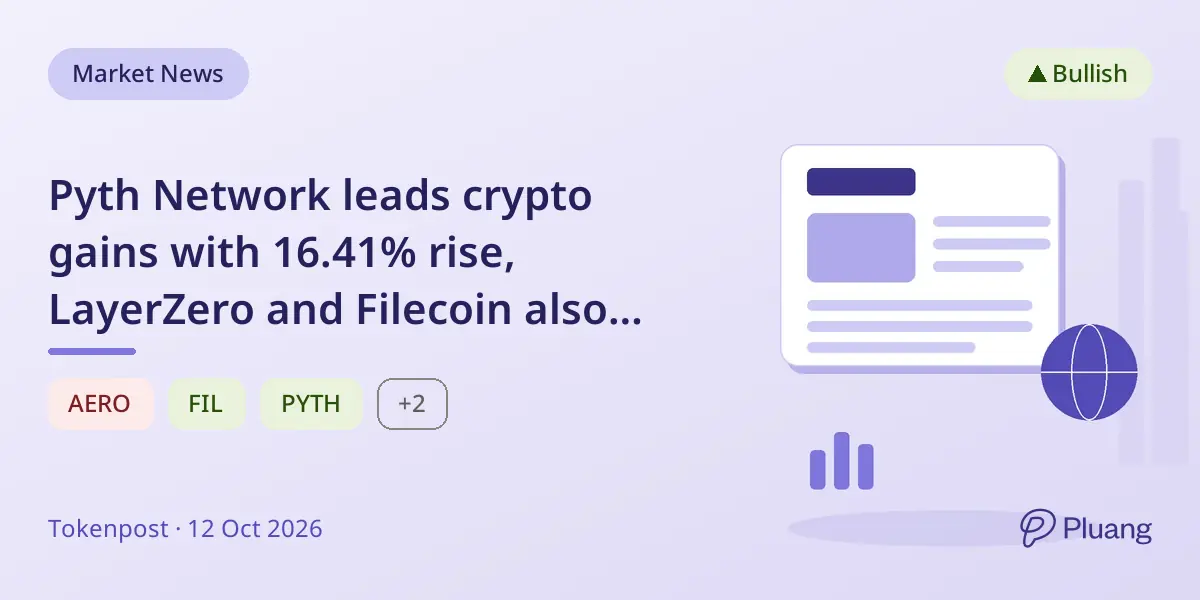 Pyth Network leads crypto gains with 16.41% rise, LayerZero and Filecoin also climb.