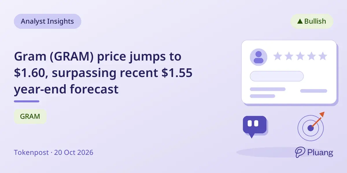 Gram (GRAM) price jumps to $1.60, surpassing recent $1.55 year-end forecast
