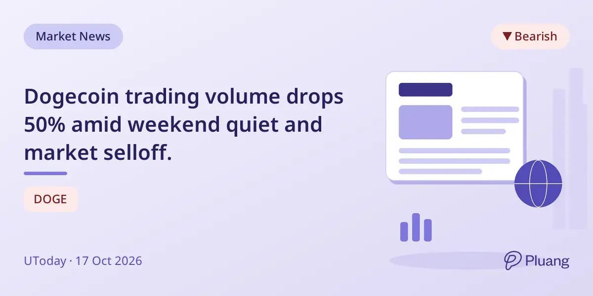 Dogecoin trading volume drops 50% amid weekend quiet and market selloff.