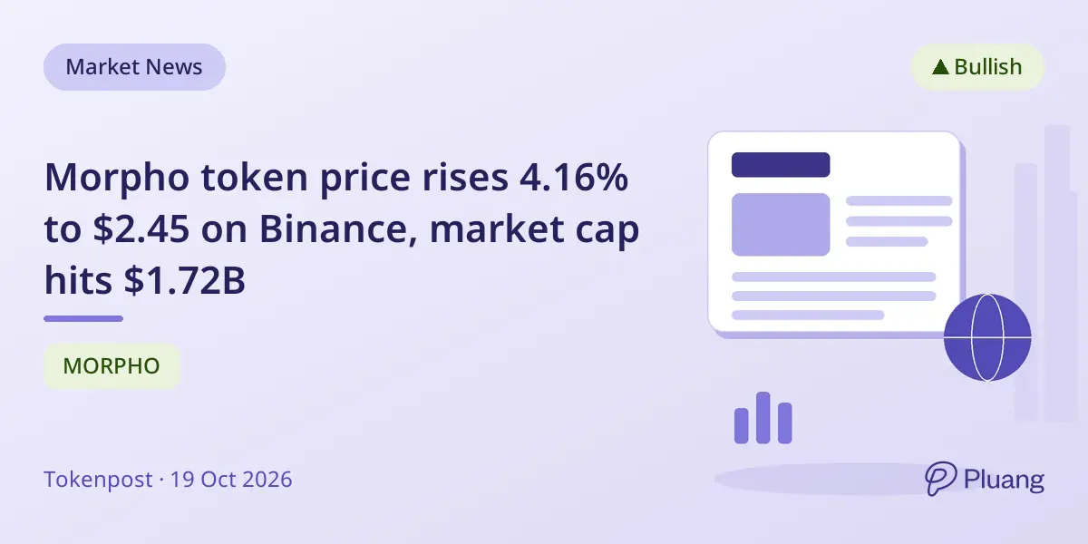 Morpho token price rises 4.16% to $2.45 on Binance, market cap hits $1.72B