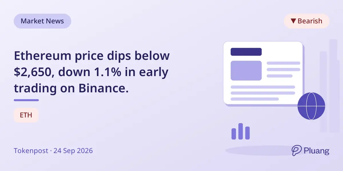Ethereum price dips below $2,650, down 1.1% in early trading on Binance.