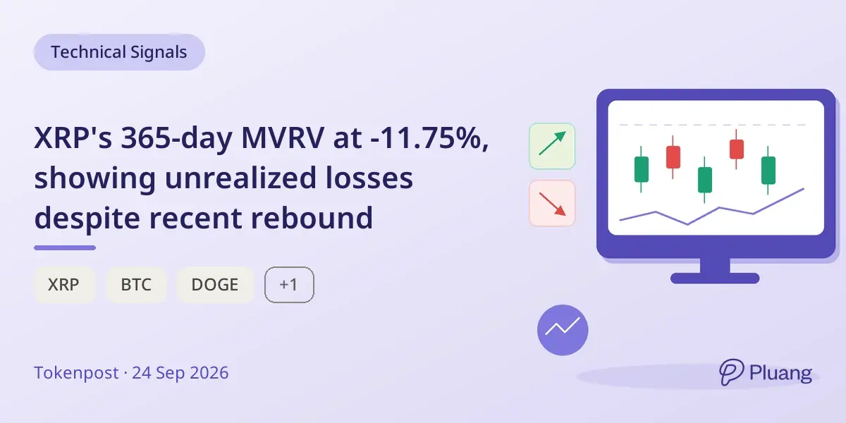 XRP's 365-day MVRV at -11.75%, showing unrealized losses despite recent rebound